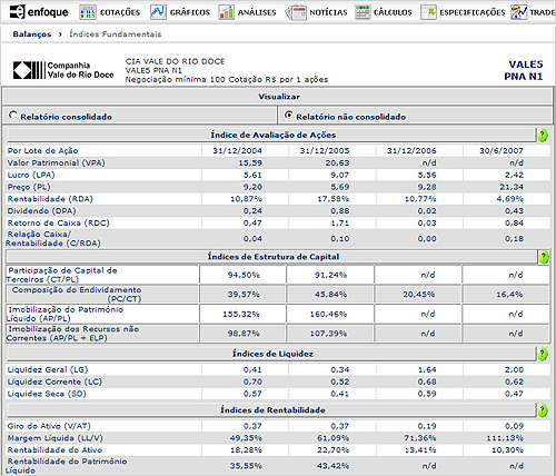 &Iacute;ndices Fundamentais