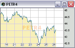 Gr&aacute;fico MiniChart