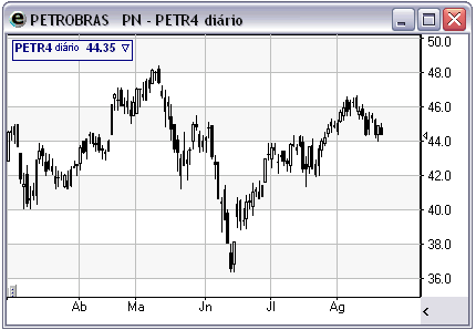 Propriedades de Configura&ccedil;&otilde;es